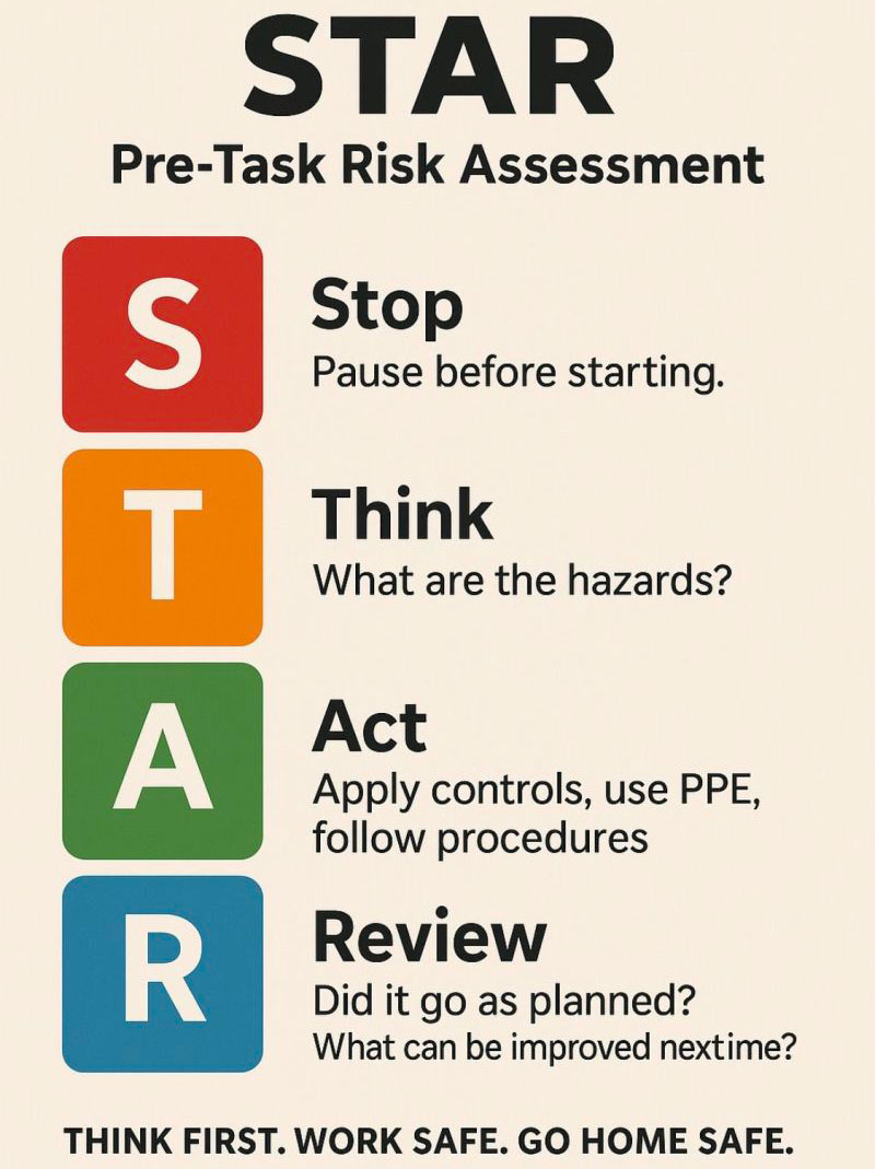 STAR Pre-Task Risk Assessment